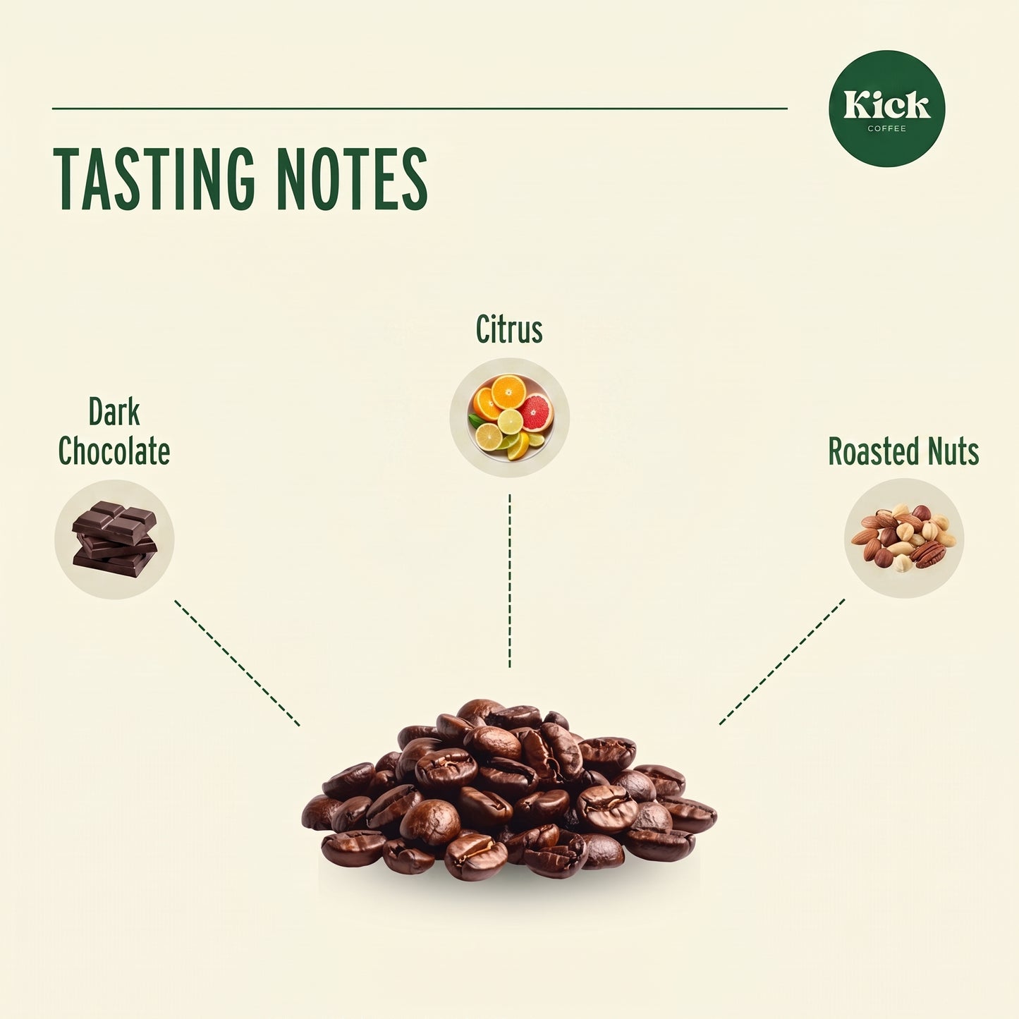 Ethiopian Limu Single Origin Coffee