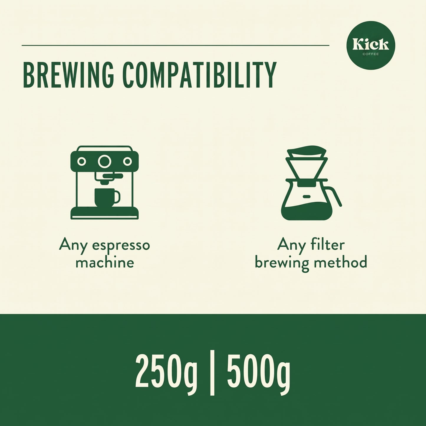 Ethiopian Limu Single Origin Coffee