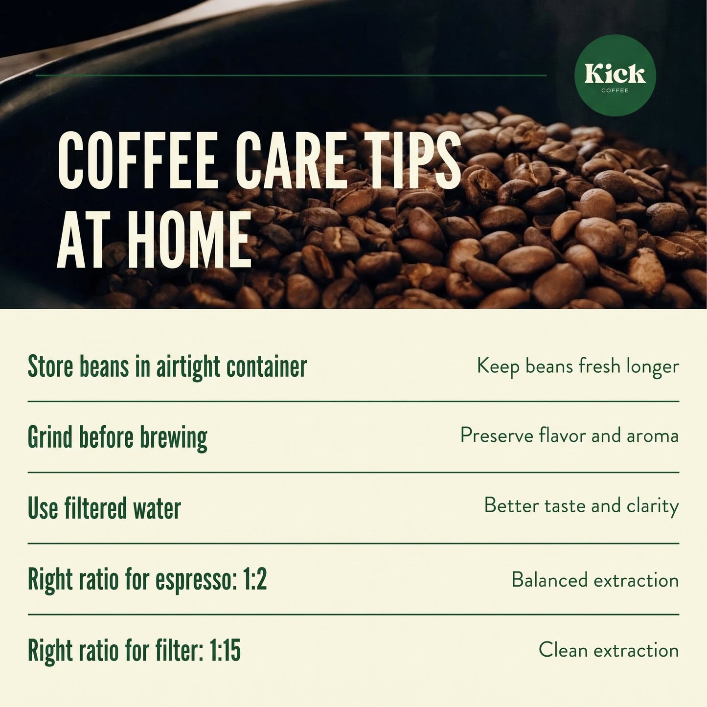 Ethiopian Limu Single Origin Coffee